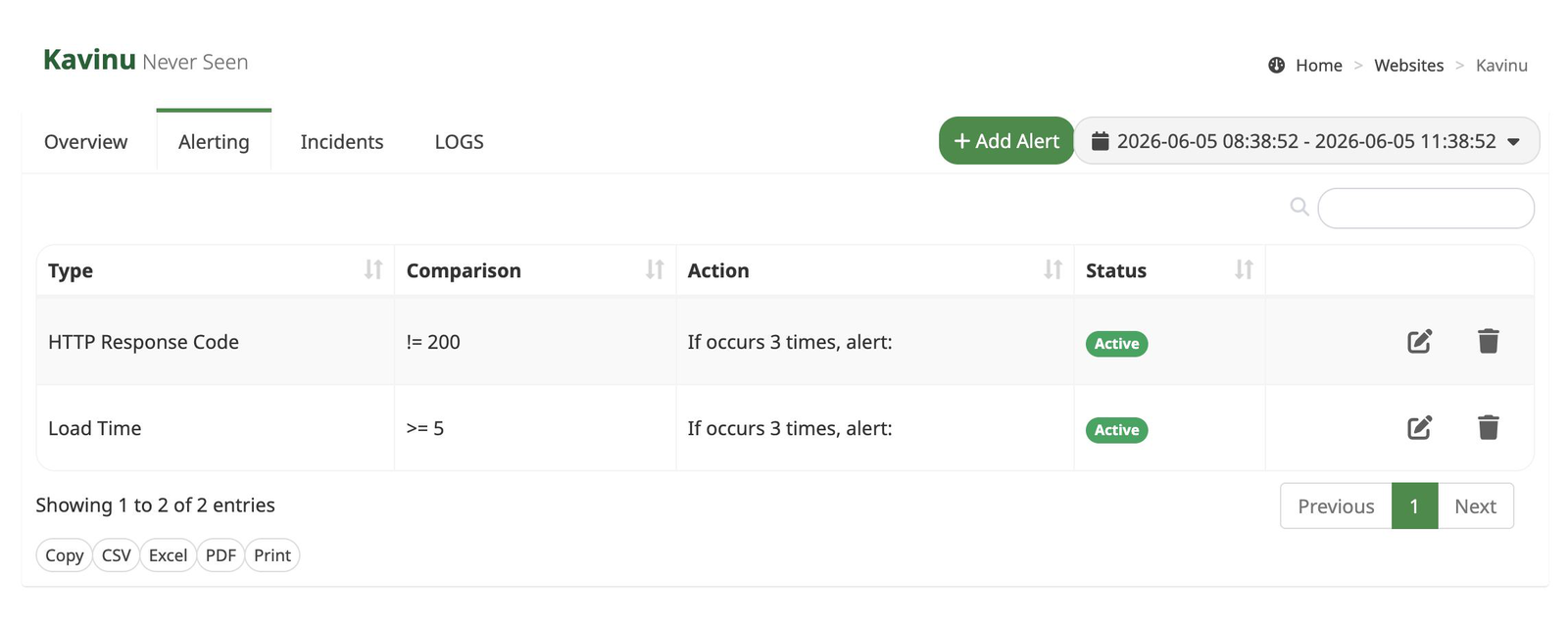 Per-website alert rules: HTTP response code and load time thresholds